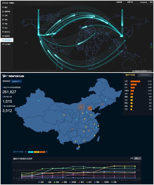 云环境下恶意行为监测系统及bbin宝盈集团科技官网安全预警与监测平台