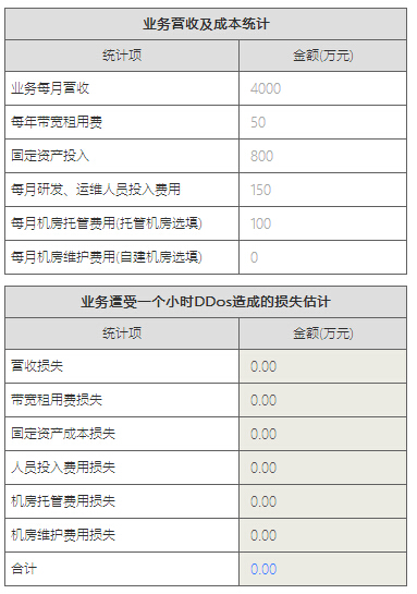 DDoS攻击损失计算器